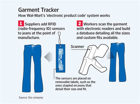 walmart tracking tags